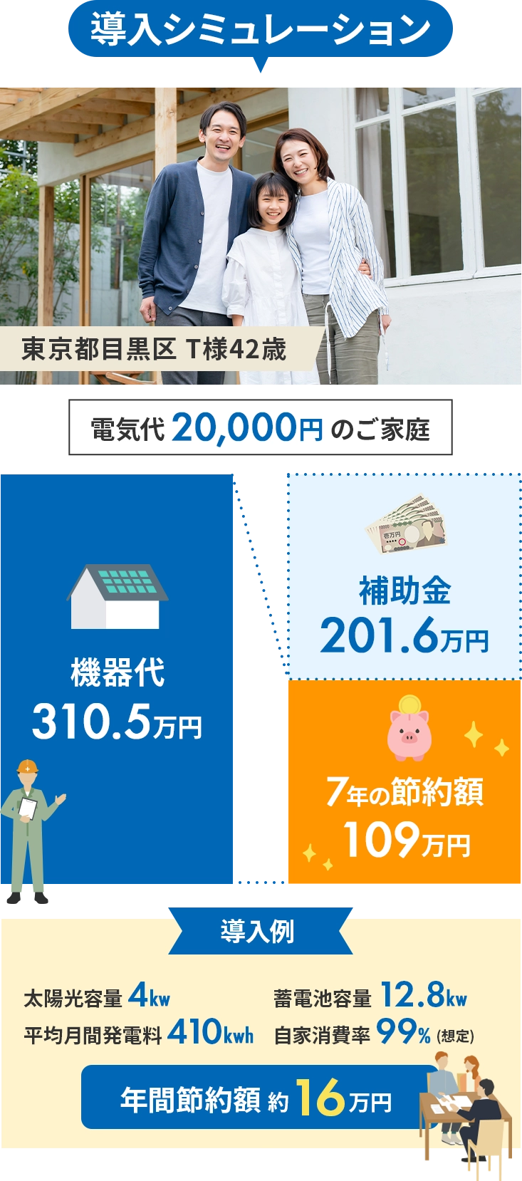 導入シミュレーション